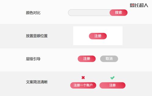 網站設計 平衡藝術與商業的思考框架